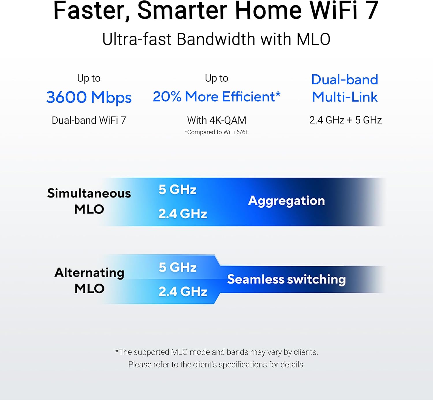 asus rt‑be58u wifi 7 router — dual‑band 3.6 gbps, dual‑wan, aimesh + vpn, 3‑year warranty